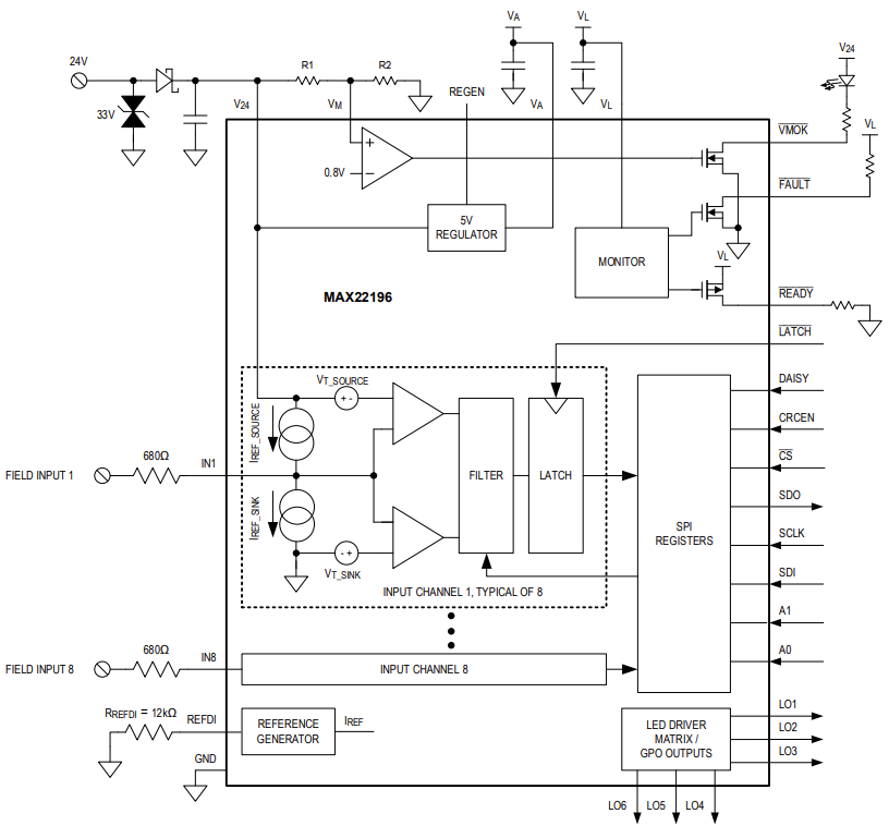 框图 - Analog Devices Inc. MAX22196八路工业数字输入
